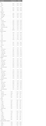 Vigorous physical activity and weight status in school-aged children: a cross-sectional study